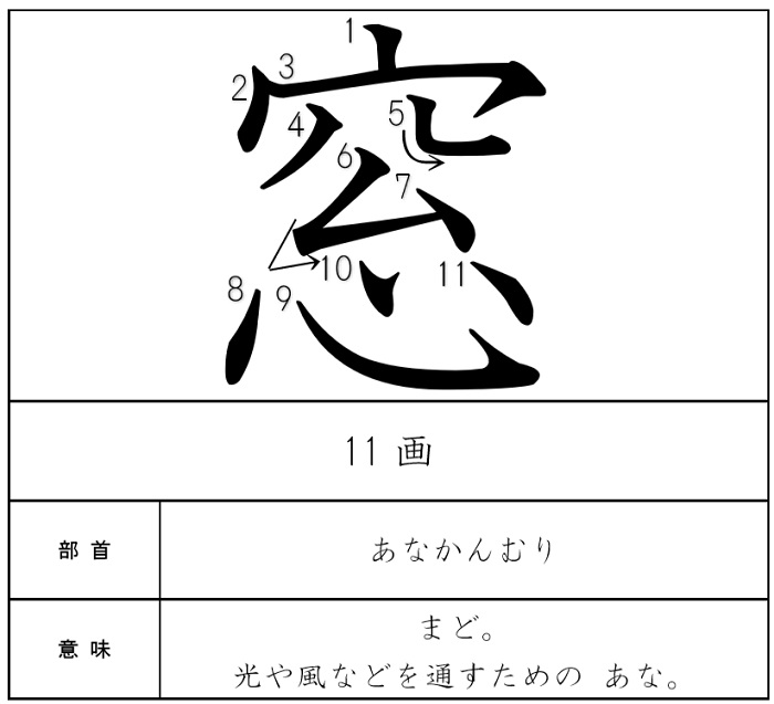 うかんむり と あなかんむり 啓学館ゼミナールが良くわかるブログ